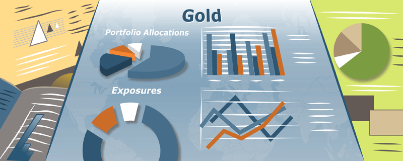 Market Perspective-Gold-Aspiriant|Changes in Money Supply and Gold Production|Global FX Reserves - Aspiriant
