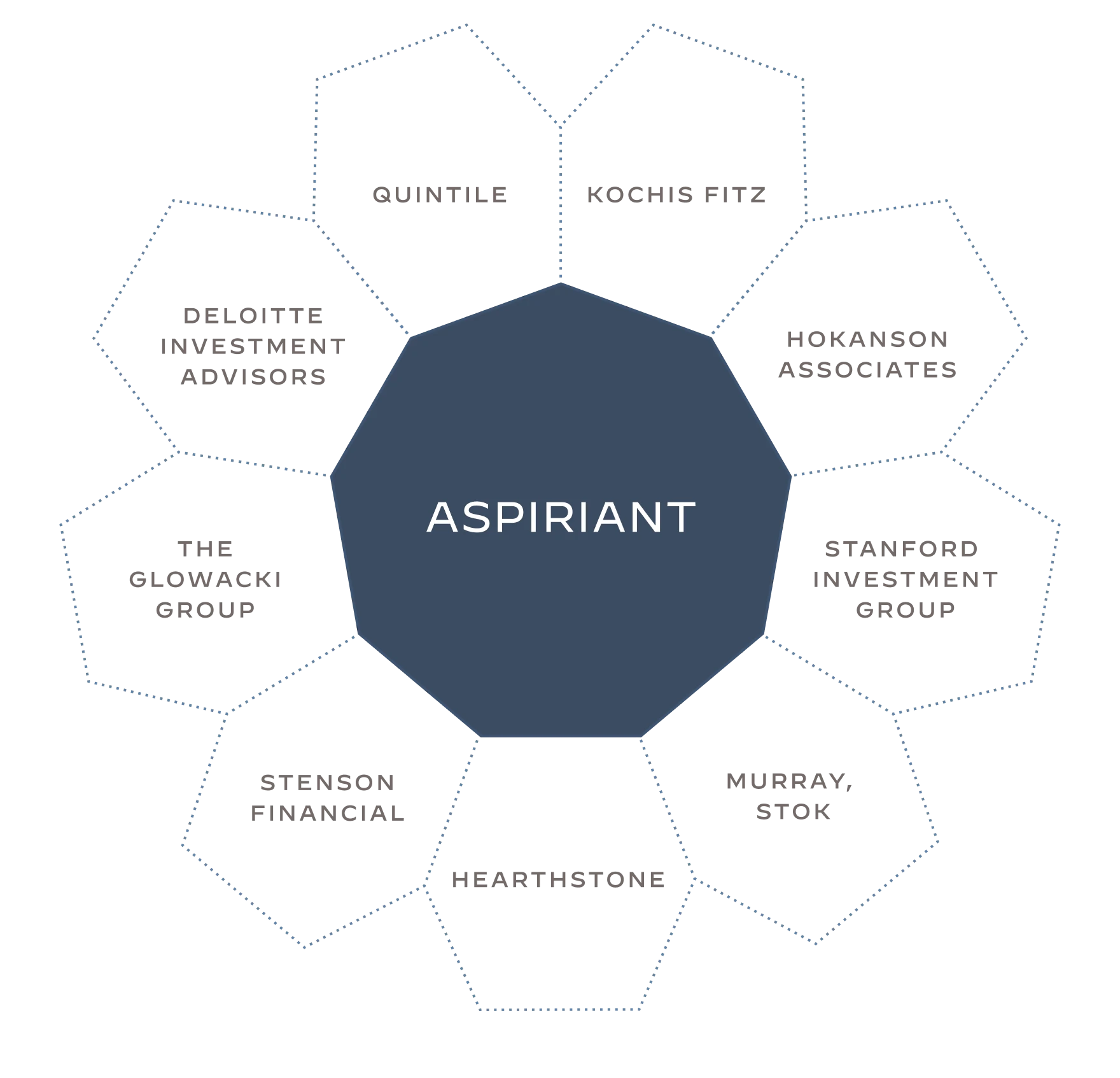A graphic showing Aspiriant's partnerships