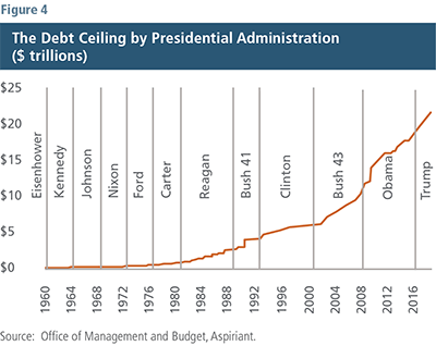 The Debt Ceiling by Presidential Administration