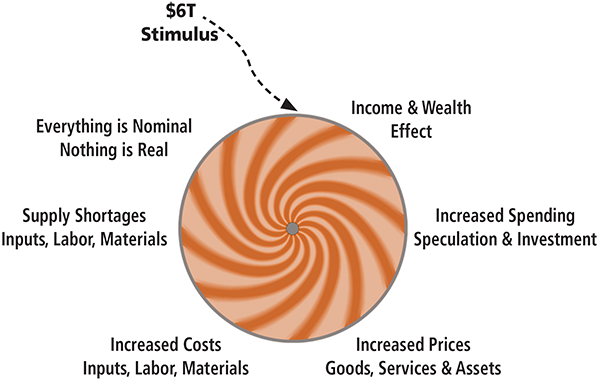 The Inflation Spiral-Aspiriant