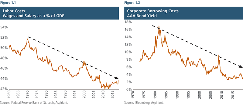 Labor Costs and Corporate Borrowing Costs